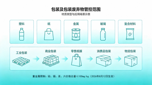 歐盟 PPWR 新規落地！佳譜 E-find 450 L 為包裝出海筑牢檢測防線